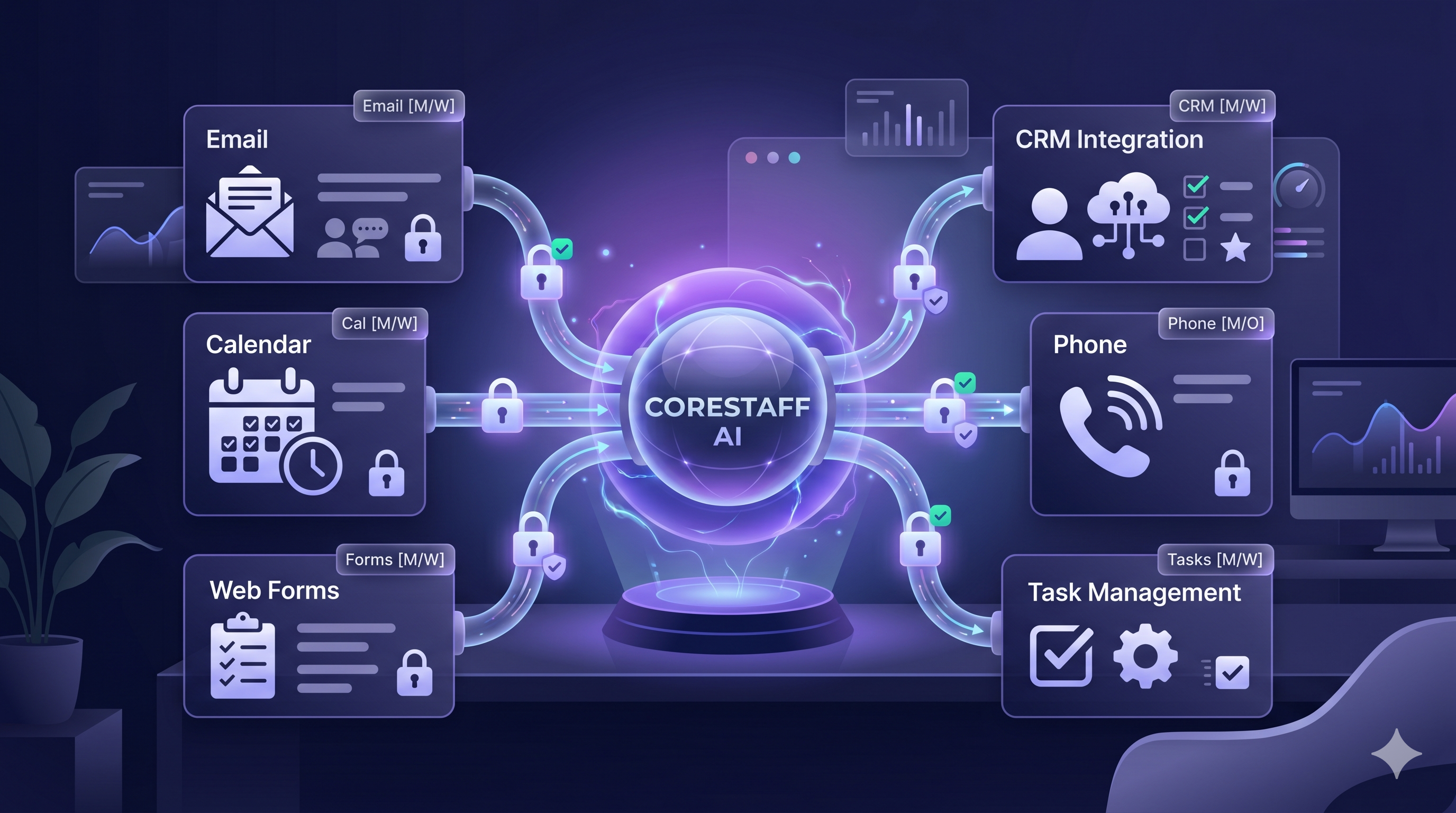 AI employee connector setup with secure links to CRM, email, calendar, phone, and forms.